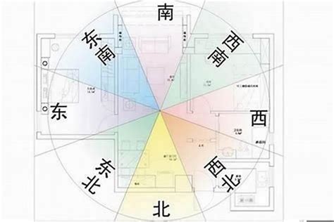 向東的房子|房屋方向風水指南：探索8大黃金方位朝向優缺點，找出適合您的。